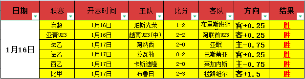 英超争冠关,键战,曼城誓取富,188金宝博官网,188bet金宝博,188bet备用网址,188金宝博官网