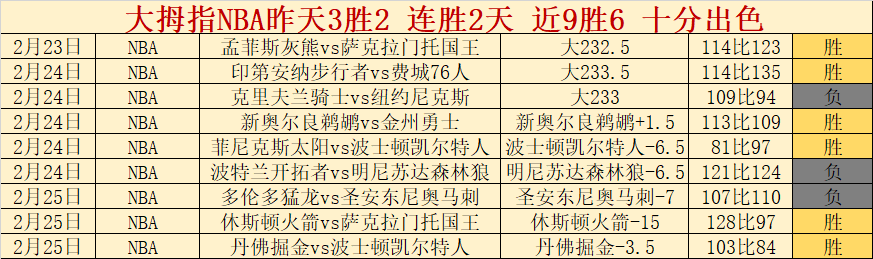 崔永熙大乐,透期号推荐,专家赛前质,188金宝博官网,188bet金宝博,188bet备用网址,188金宝博官网